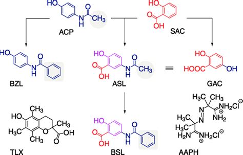 Structure of Trolox, AAPH and acetaminophen-salicylic acid derivatives ...