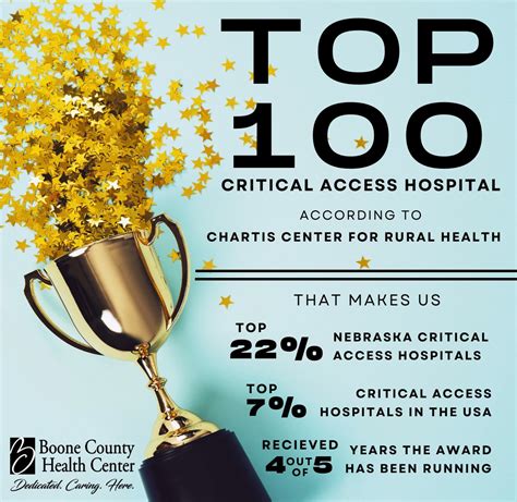 Boone County Health Center Top 100 Hospital 4 of 5 Years — Midwest ...