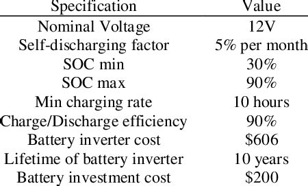 Specification of Lead-Acid Battery | Download Scientific Diagram