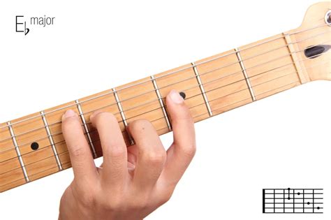 Mastering The 15 Most Important Guitar Chords For Beginners