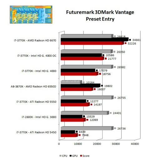 Intel HD Graphics 4000 | 4. Benchmark Sintetici | Recensione