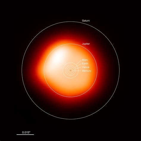 Size comparison: Betelgeuse and the Sun | ESO