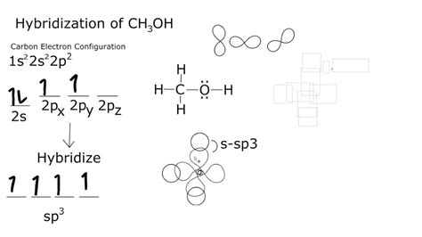 Structure Of Ch3oh