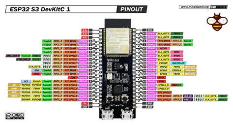 esp32 S3 DevKitC 1 original: pinout – Renzo Mischianti