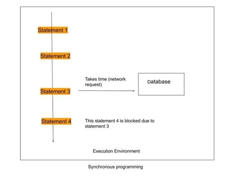 Beginner's Guide To Asynchronous JavaScript - Part 1