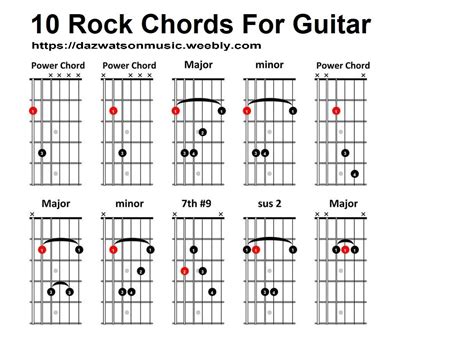 The 10 Best Jazz Guitar Chords Charts Chord Progressions