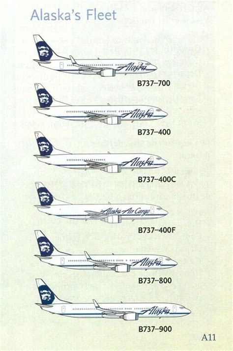 Alaska Airlines Fleet | Aviation airplane, Passenger aircraft, Alaska ...