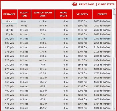 270 130 Vs 150 Grain Ballistics Chart