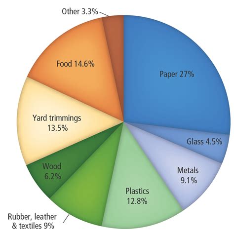 Introduction: We Live in a Plastic World – ENVS 202: Should Oregon Ban ...