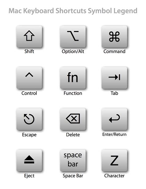 Learn mac shortcuts symbols - passltag