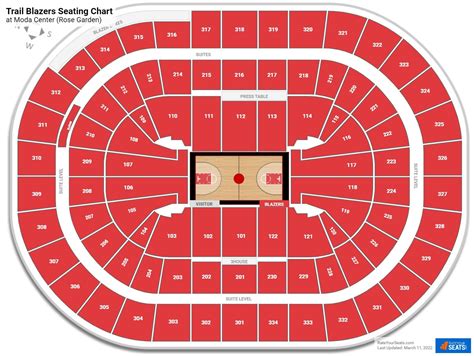 Moda Center Seating Charts - RateYourSeats.com