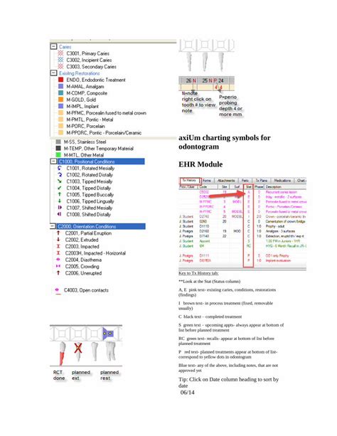 (PDF) axiUm charting symbols for odontogram EHR Module - DOKUMEN.TIPS