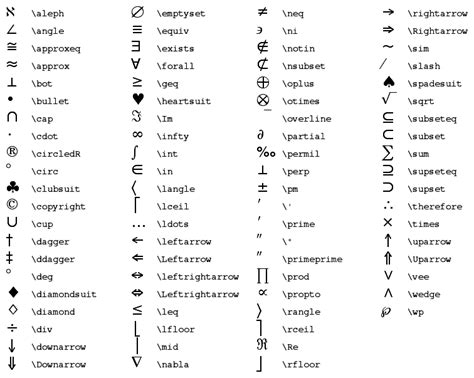 Image result for math symbol meanings | Symbol name list, Data science ...