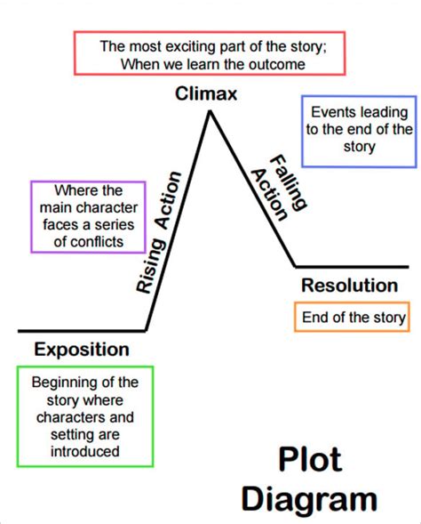 17+ Plot Diagram Template - Free Word, Excel Documents Download