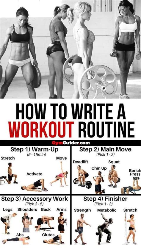 Total Body Workout Routine And How To Set Up Your Workout For Optimal ...