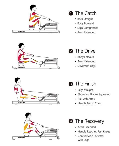 Rowing workout, Rowing technique, Row machine benefits