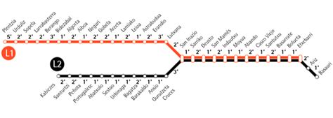 Línea 1 (Metro de Bilbao) - Wikipedia, la enciclopedia libre