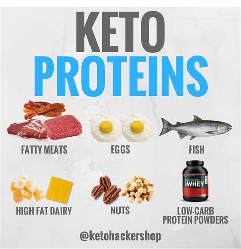 Pin by Cortney Bergeron on Keto | High protein recipes, Keto diet menu ...