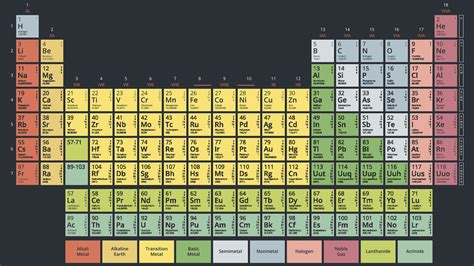 Which Two Actinides Occur Naturally On Earth - The Earth Images ...