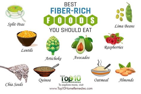 10 Healthy Foods that are Very High in Fiber | Top 10 Home Remedies