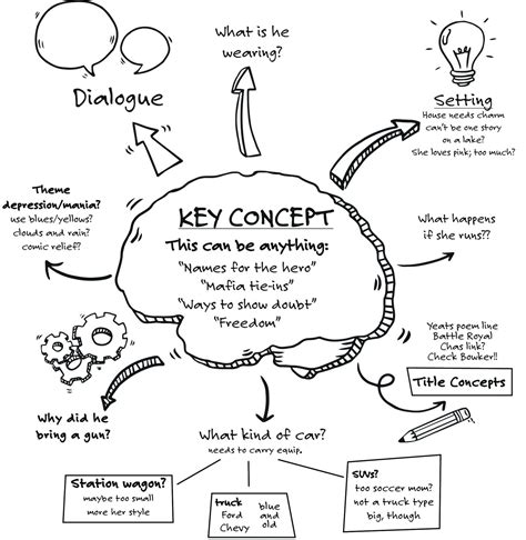 6 Types of Brainstorming Techniques for Ideas Generation