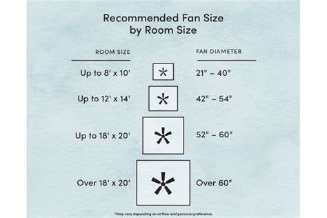 What Size Ceiling Fan Should You Get? | Wayfair