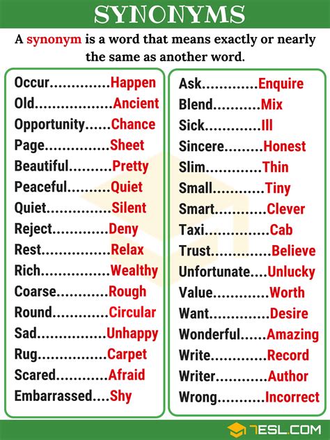 Synonyms: All You Need to Know about Synonym (with List, Types ...