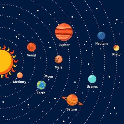 Download Solar system orbits and planets background for free | Solar ...