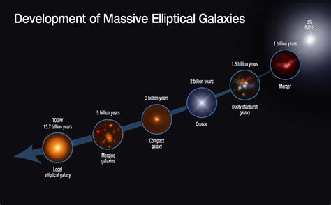 Development of Massive Elliptical Galaxies | NASA Jet Propulsion ...