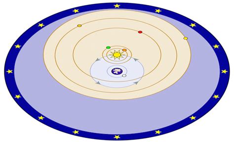 Tycho Brahe Made a Continuous Record of the Positions of the Sun Moon ...