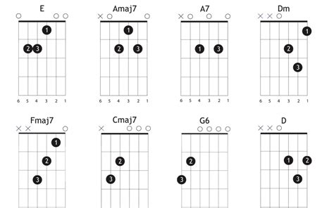 How To Play Chords On Guitar For Beginners