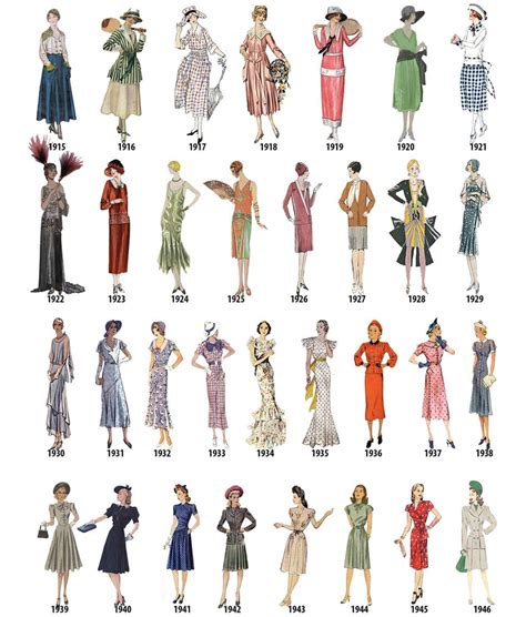 LolitaWardrobe.com — A Timeline of Women’s Fashion from 1784-1970 ...