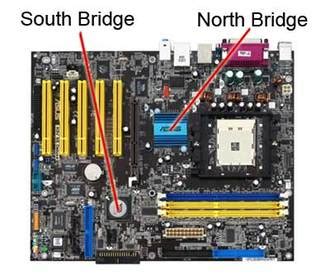 Northbridge and southbridge