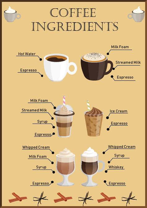 Coffee Ingredients Infographics | Coffee ingredients, Coffee recipes ...