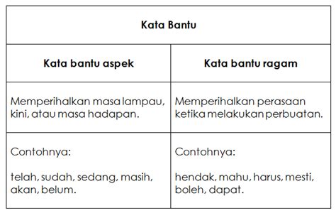 Tatabahasa Bahasa Melayu: Nota Kata Bantu