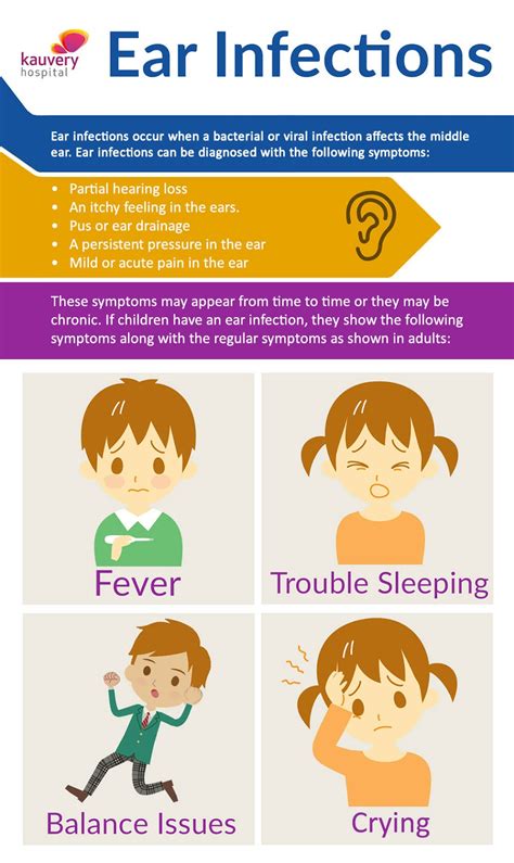 Ear Infections – Infographic | Kauvery Hospital