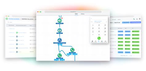 Advanced IVR & Customizable Call Routing System