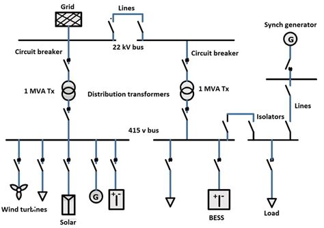 Single Line Diagram (SLD) of the proposed case study | Download ...