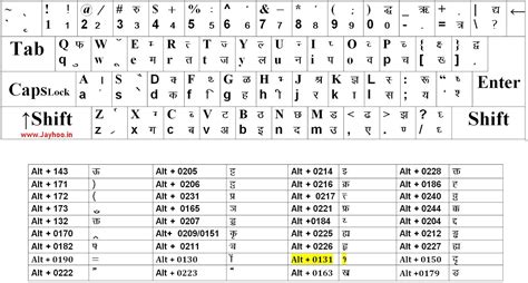 Hindi Typing Chart Pdf Download 2022 Kruti Dev Hindi Typing Code Chart ...