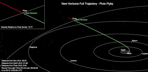 The New Horizons Pluto mission is a big deal. Here are 7 reasons why. - Vox