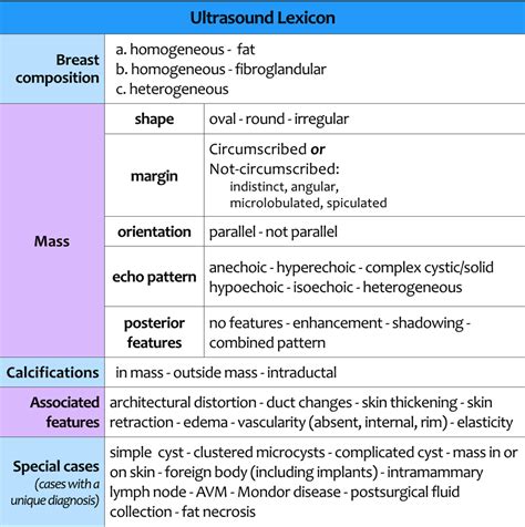 Bi Rads Ultrasound