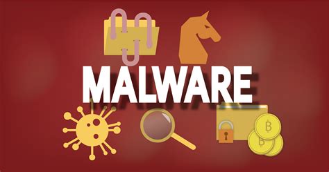 Types of Malware - ITS