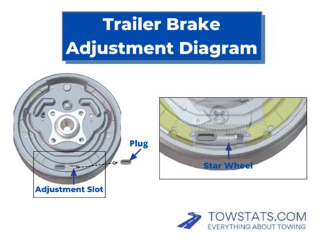 How To Adjust Trailer Brakes For Optimal Performance - TowStats.com