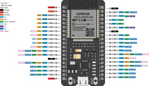 Espressif Esp32 Wroom 32 Arduino Ide