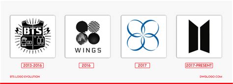 BTS Logo History, Evolution & Colors code