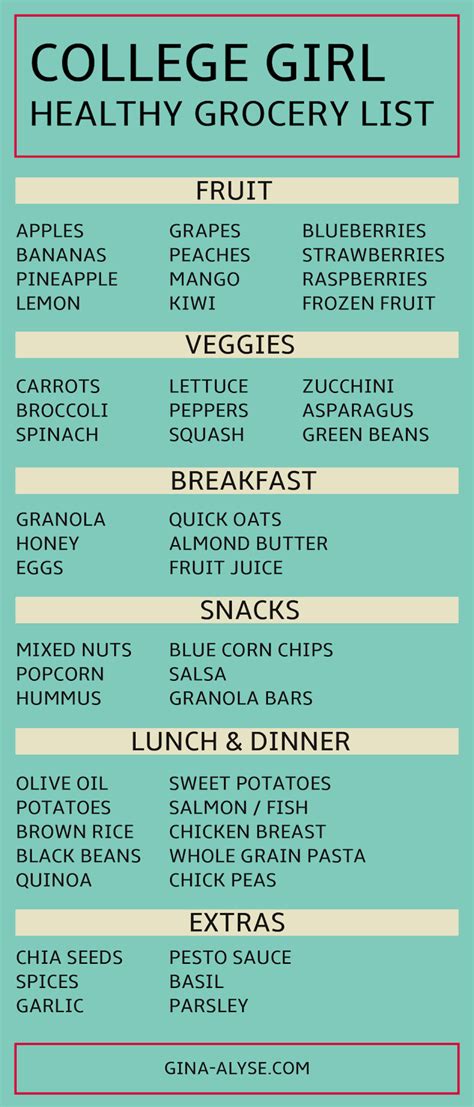 Healthy College Girl Grocery List - Gina Alyse