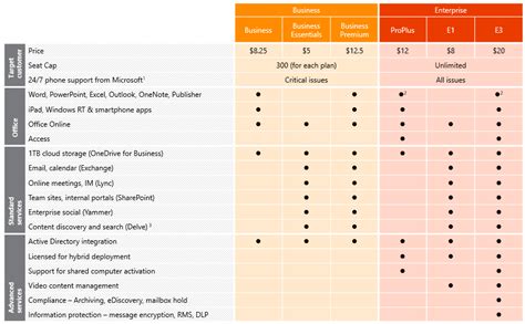 Office 365 Plans and Pricing - EisnerAmper