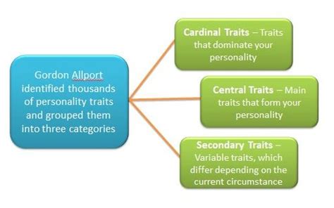 AP Psychology - AHS (Personality Study Guild) Trait Flashcards | Quizlet