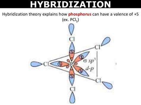 Tang 06 valence bond theory and hybridization