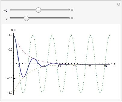 Damped Harmonic Oscillator